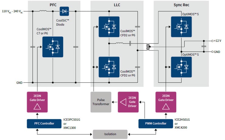 Application Circuit Diagram - Infineon Technologies 2ED EiceDRIVER™ 2-Channel MOSFET Driver ICs Application Circuit Diagram - Infineon Technologies 2ED EiceDRIVER™ 2-Channel MOSFET Driver ICs